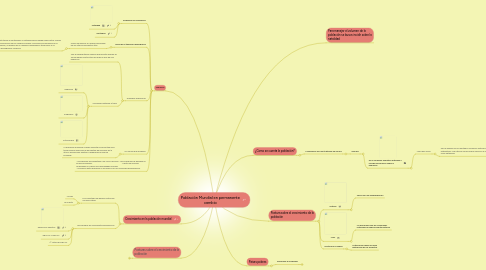 Mind Map: Población Mundial en permanente cambio