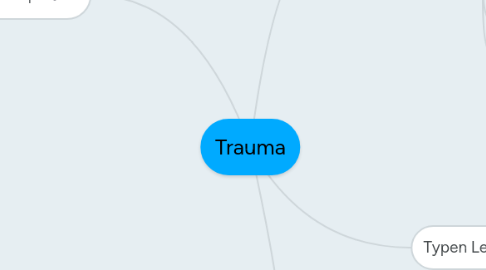 Mind Map: Trauma