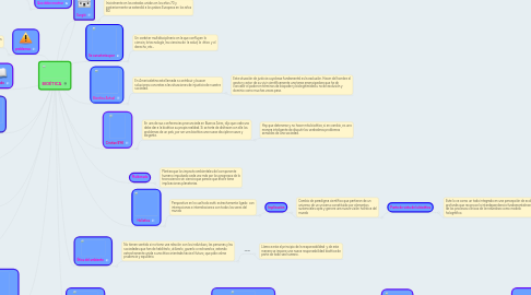 Mind Map: BIOÉTICA