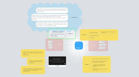 Mind Map: Courage