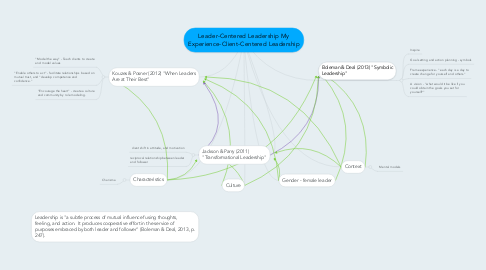 Mind Map: Leader-Centered Leadership My Experience-Client-Centered Leadership