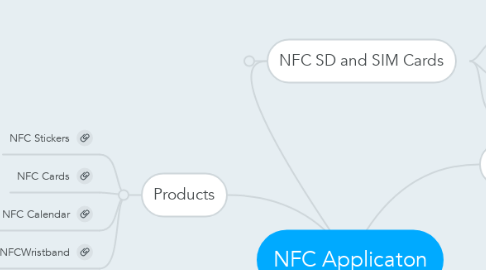 Mind Map: NFC Applicaton