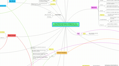 Mind Map: New Media Technologies and Digital Art: Can stimulating creativity promote cultural participation?