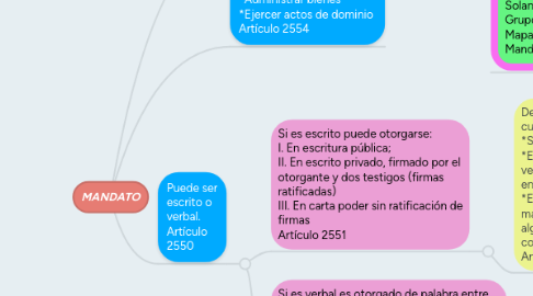 Mind Map: MANDATO