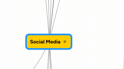 Mind Map: Social Media