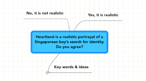 Mind Map: Heartland is a realistic portrayal of a Singaporean boy’s search for identity. Do you agree?