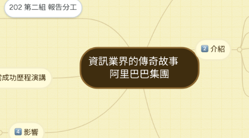 Mind Map: 資訊業界的傳奇故事 阿里巴巴集團