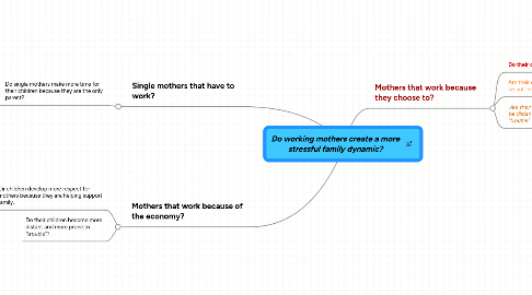 Mind Map: Do working mothers create a more stressful family dynamic?