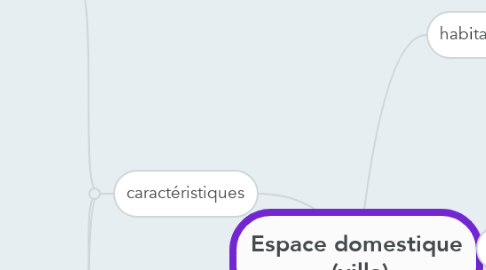 Mind Map: Espace domestique  (villa)