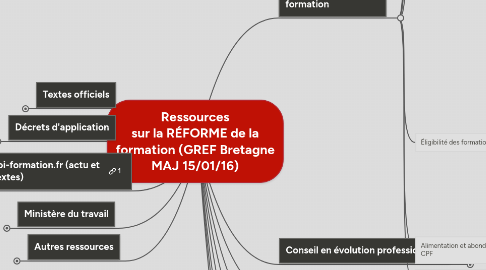 Mind Map: Ressources sur la RÉFORME de la formation (GREF Bretagne MAJ 15/01/16)