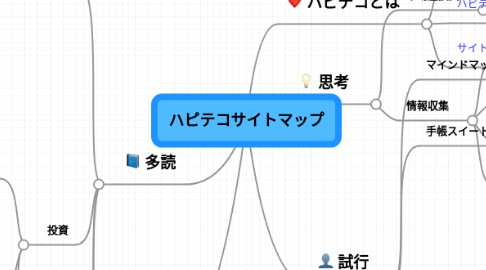 Mind Map: ハピテコサイトマップ