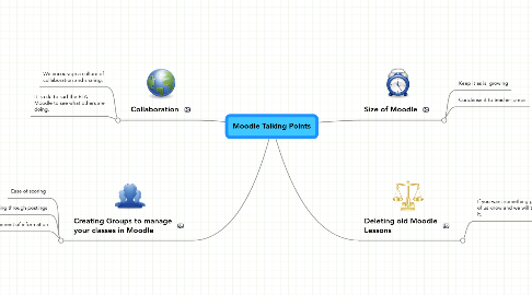 Mind Map: Moodle Talking Points