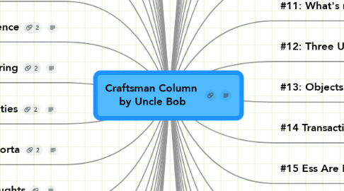 Mind Map: Craftsman Column  by Uncle Bob