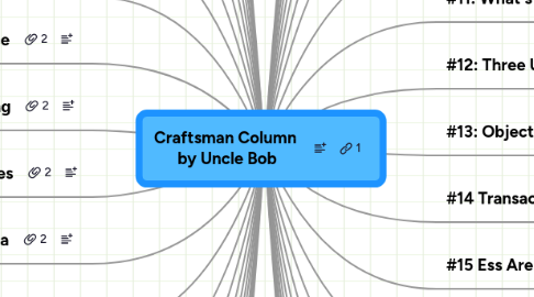 Mind Map: Craftsman Column  by Uncle Bob