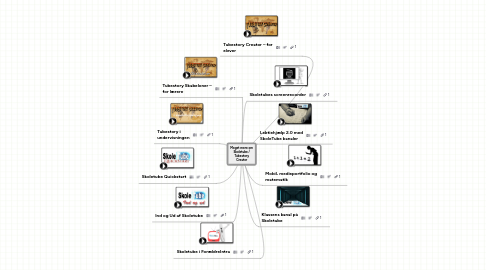 Mind Map: Meget mere om Skoletube / Tubestory Creator