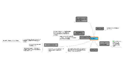 Mind Map: FACEBOOK