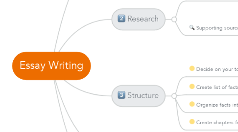 Mind Map: Essay Writing