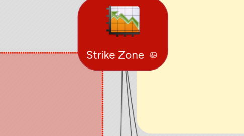 Mind Map: Strike Zone