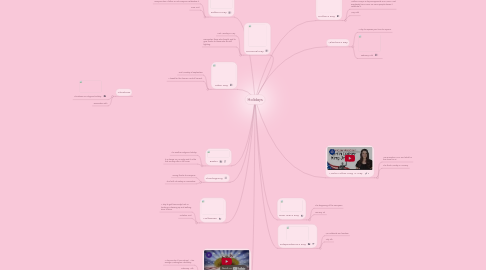 Mind Map: Holidays