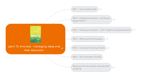 Mind Map: Learn To Innovate - managing ideas and their execution