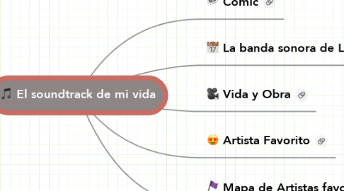 Mind Map: El soundtrack de mi vida