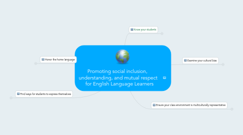 Mind Map: Promoting social inclusion,    understanding, and mutual respect   for English Language Learners