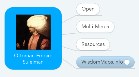 Mind Map: Ottoman Empire Suleiman