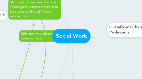 Mind Map: Social Work