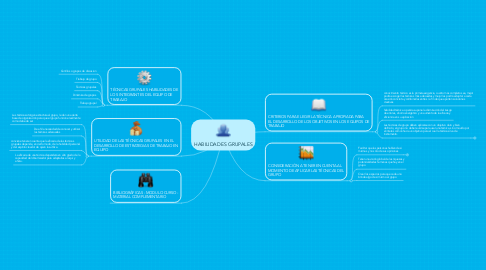 Mind Map: HABILIDADES GRUPALES