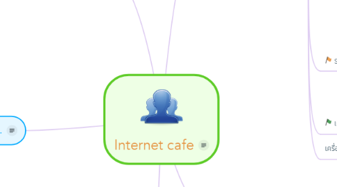Mind Map: Internet cafe