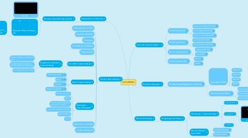Mind Map: E-LEARNING