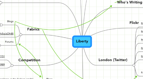 Mind Map: Liberty