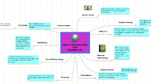 Mind Map: WEB 2.0 TECHNOLOGIES  FOR  BUSINESS USE