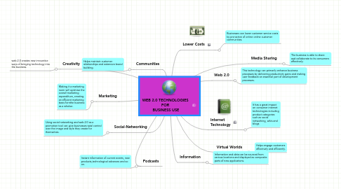 Mind Map: WEB 2.0 TECHNOLOGIES  FOR  BUSINESS USE