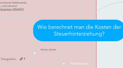 Mind Map: Wie berechnet man die Kosten der Steuerhinterziehung?