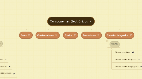 Mind Map: Componentes Electrónicos