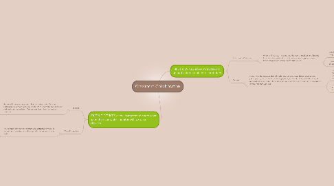 Mind Map: Classroom Collaboration