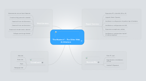 Mind Map: "The-Master.it" - The Other Web Architecture