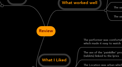 Mind Map: Review