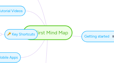 Mind Map: My First Mind Map