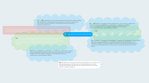 Mind Map: TIPOS DE ALMACENADORES