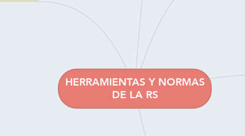 Mind Map: HERRAMIENTAS Y NORMAS DE LA RS