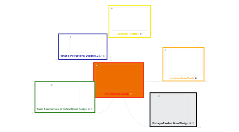 Mind Map: Instructional Design