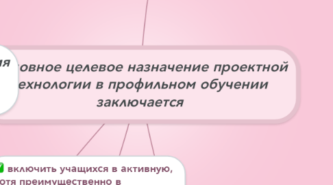 Mind Map: Основное целевое назначение проектной технологии в профильном обучении заключается