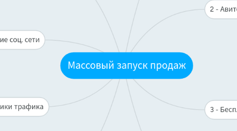 Mind Map: Массовый запуск продаж