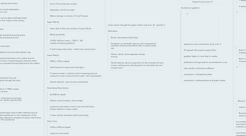 Mind Map: Geology Unit 1 , Mod 1- Earth Structure