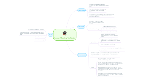 Mind Map: Lesson Planning 4th Grade