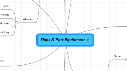 Mind Map: Ships & Port Equipment