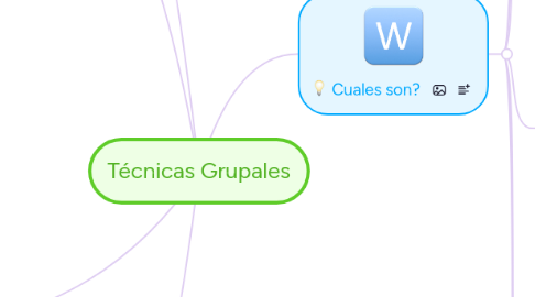 Mind Map: Técnicas Grupales