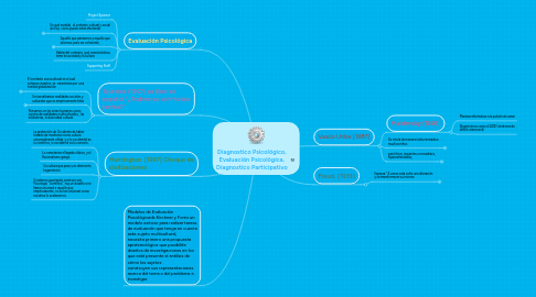 Mind Map: Diagnostico Psicológico, Evaluación Psicológica, Diagnostico Participativo